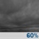 overcast clouds overcast clouds