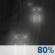 light rain light rain
