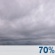 overcast clouds overcast clouds