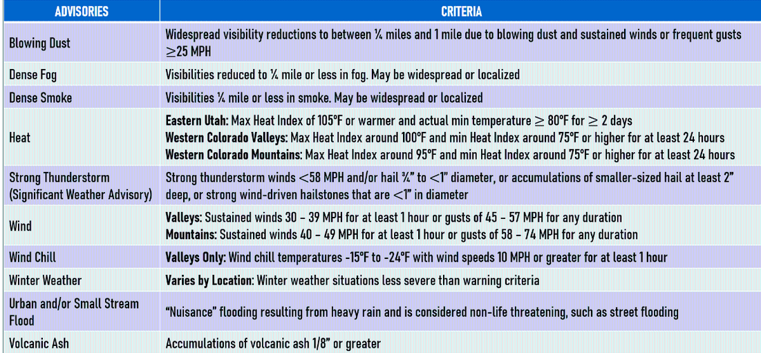Advisories