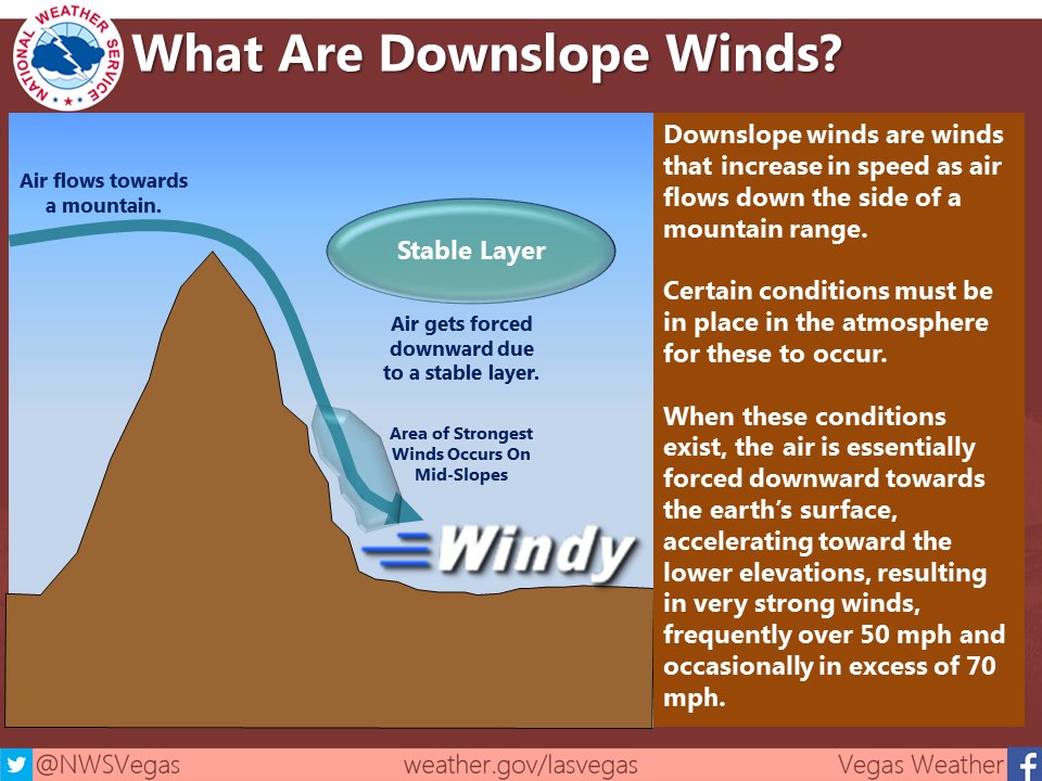 Downslope