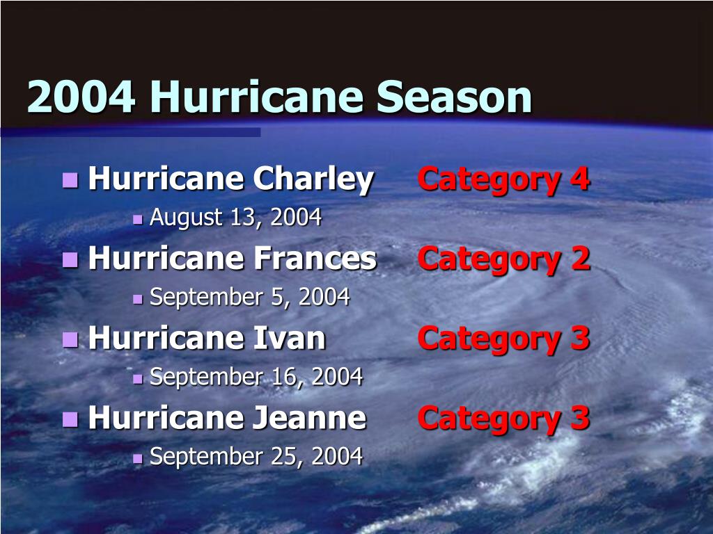2004 Hurricane Names