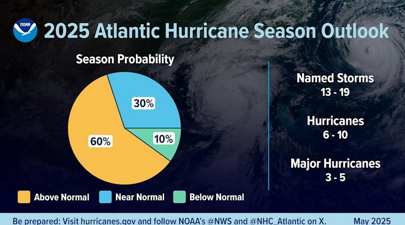 NOAA Forecast