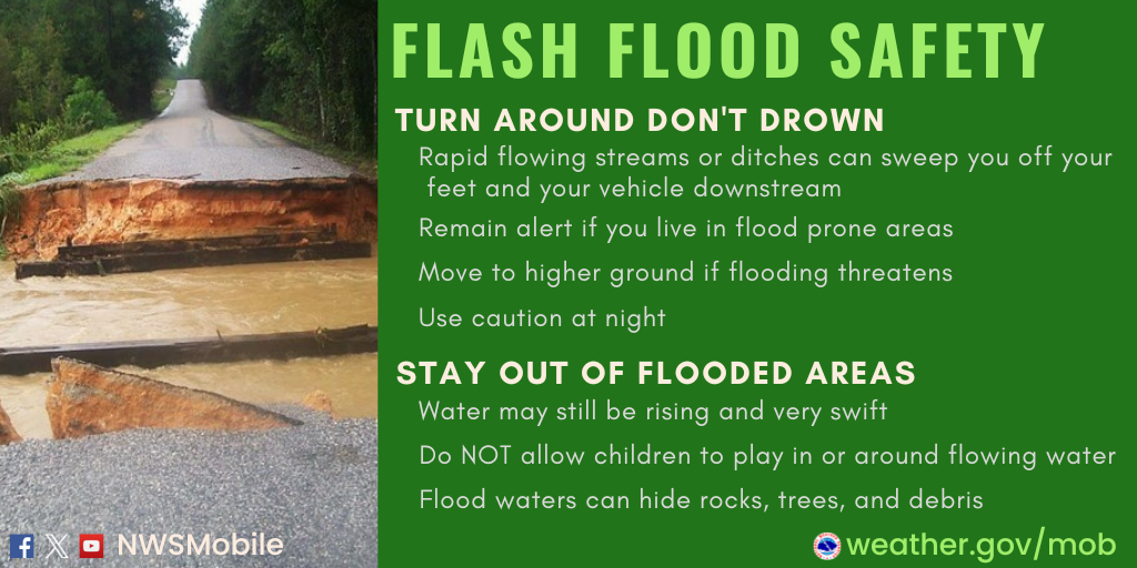 Flooding