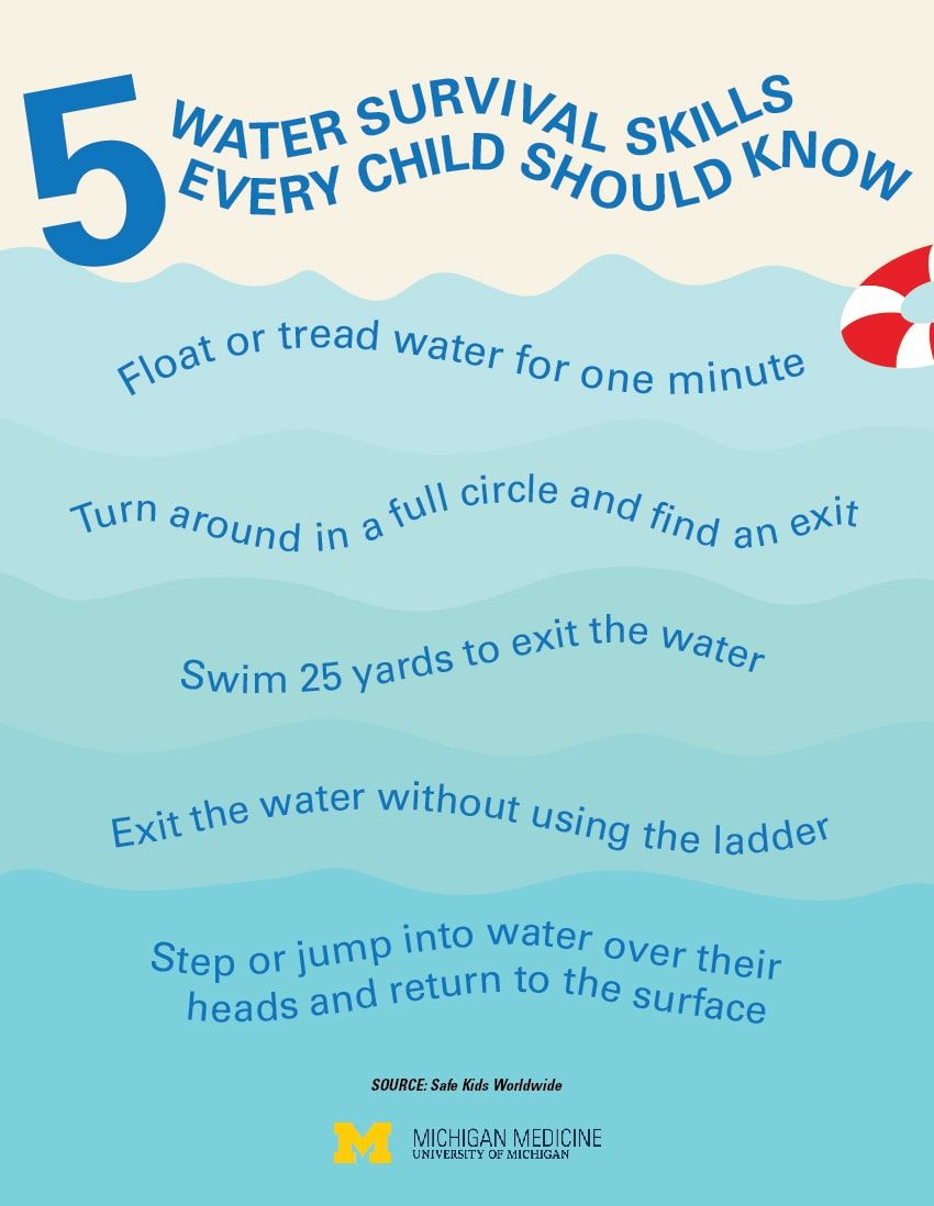Swimming