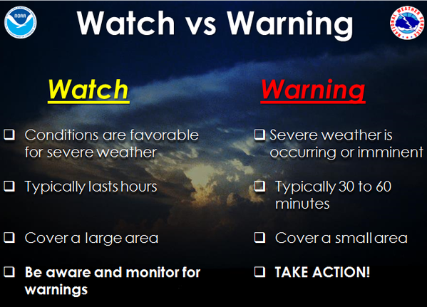 Watch Warning