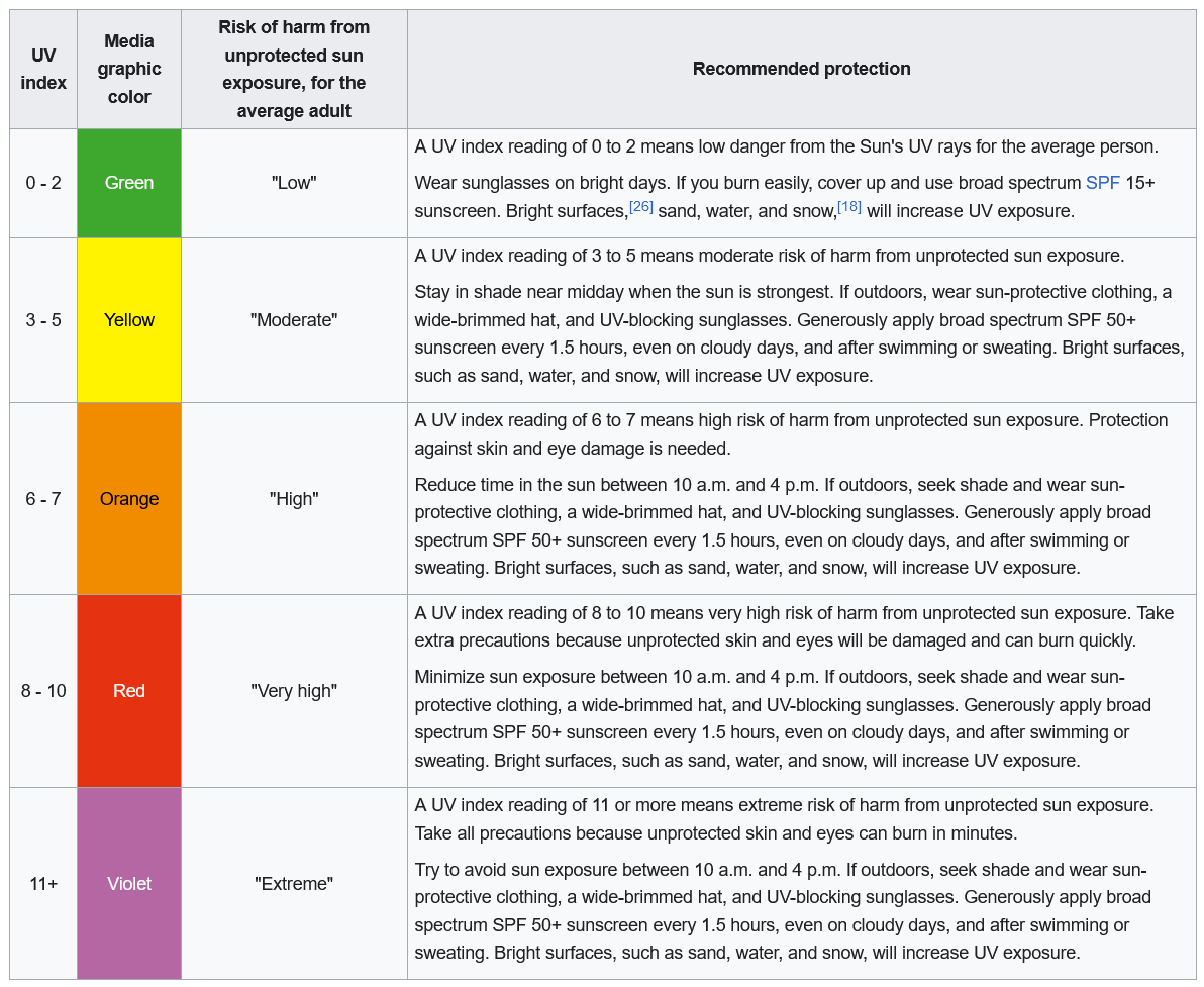 UV Codes