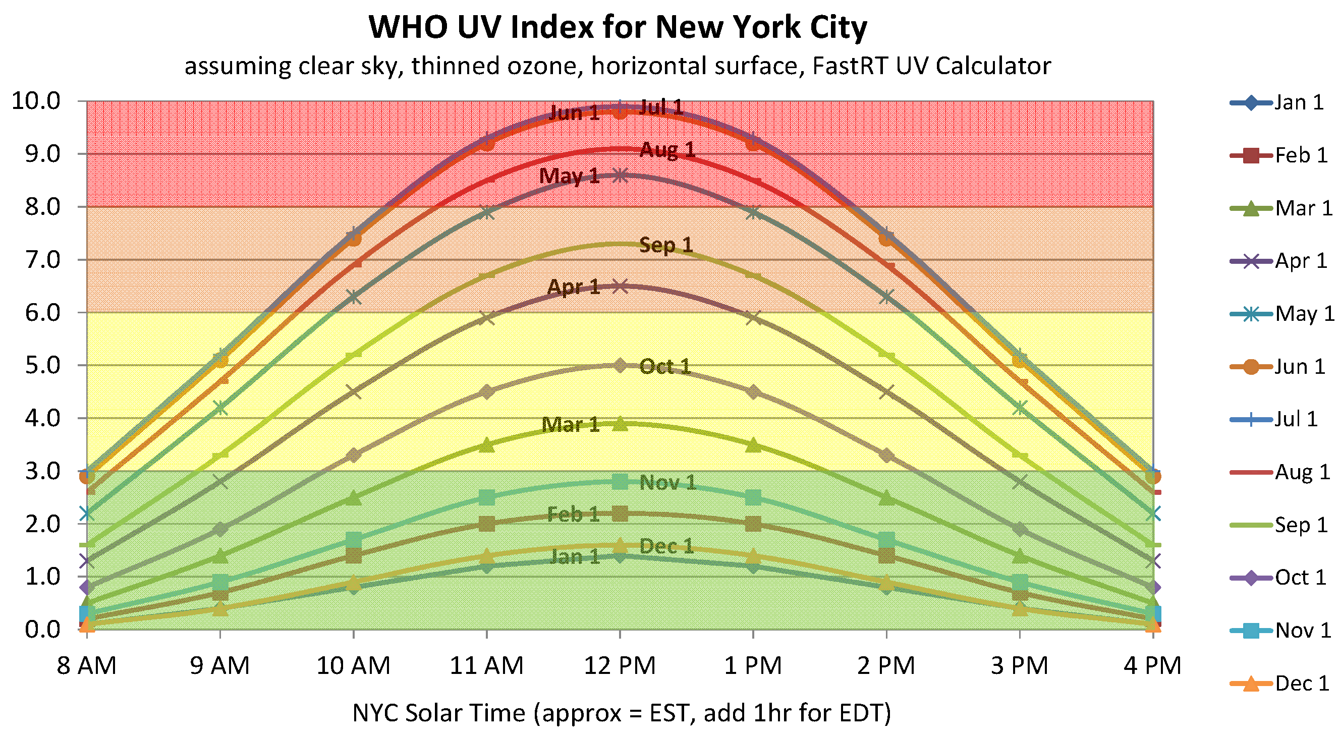 NYC Graph