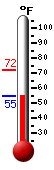 Currently: 55.2, Max: 72.0, Min: 55.2