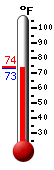 Currently: 85.8, Max: 87.8, Min: 63.7