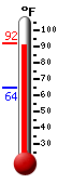 Currently: 90.7, Max: 91.4, Min: 64.4